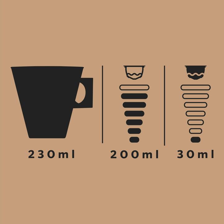 Actual product image Starbucks Latte Macchiato (12 x Port.)