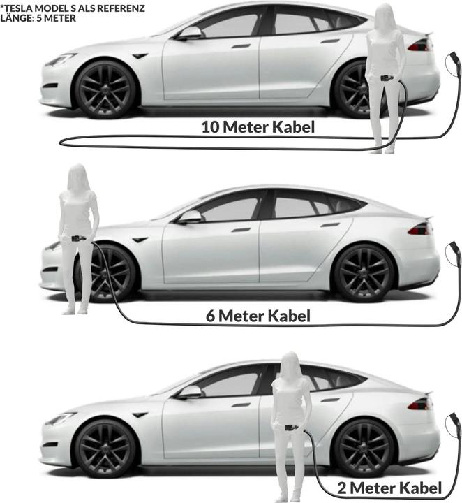 Produktbild Ev Buddy Charge 11 Tesla Edition (Typ 2, 11 kW, 16 A, 6 m)