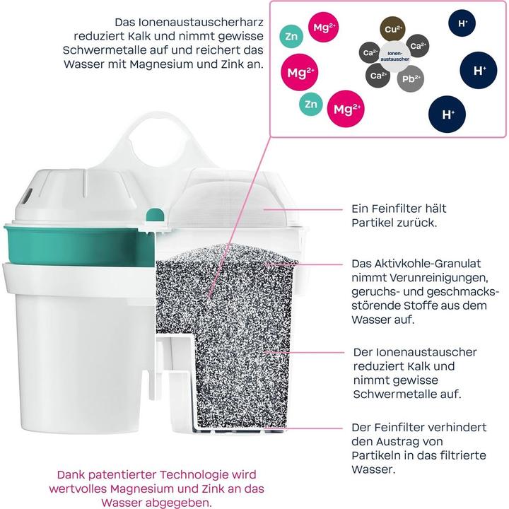 Produktbild BWT Filterkartuschen (3x)