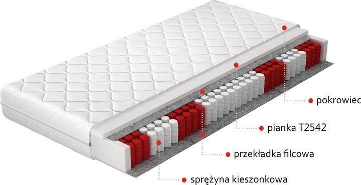 Actual product image ELTAP Pedro Microfibre (80 x 200 cm, Spring core, Foam core)
