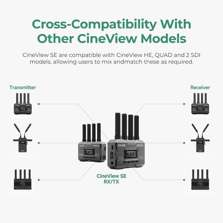 Produktbild Accsoon CineView SE TX (350 m, HDR)