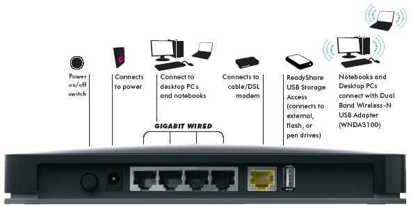 Produktbild Netgear Wndr3700