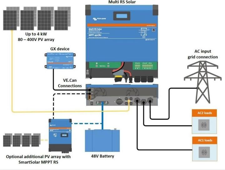 Actual product image Victron Energy Multi RS Solar 48/6000/100 - 450/80 1 tracker