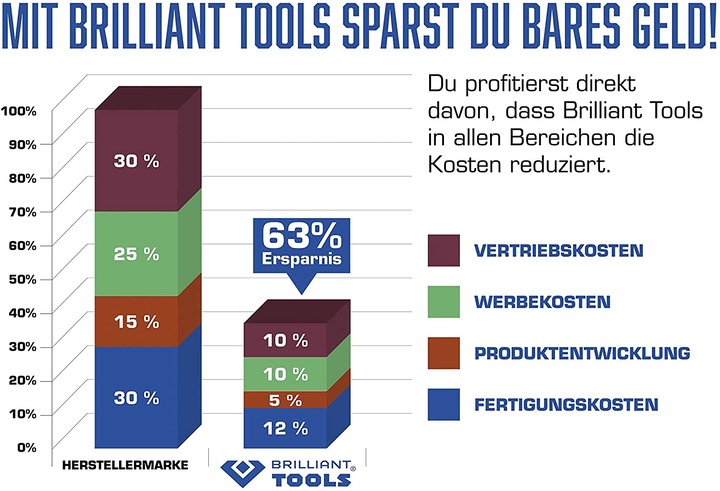 Image du produit Brilliant Tools Clé à chocs pneumatique (Air comprimé)