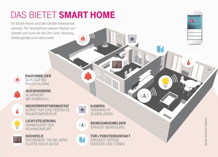 Produktbild Telekom Smart Home Sirene