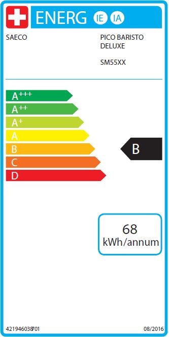 Energy Label Saeco PicoBaristo Deluxe