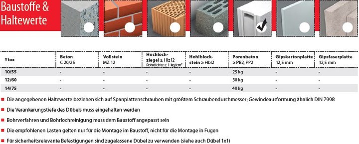 Produktbild Tox Porenbetondübel Ytox (25 Stk.)