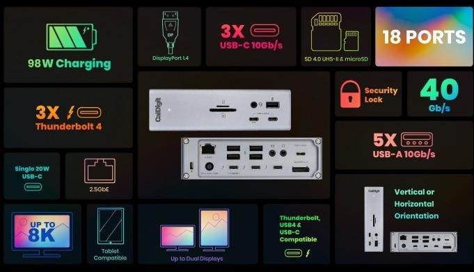 Produktbild CalDigit TS4 (Thunderbolt, 18 Ports)