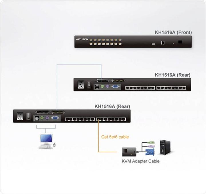 Produktbild Aten KH1516A 16-Port Cat 5e/6 KVM Switch