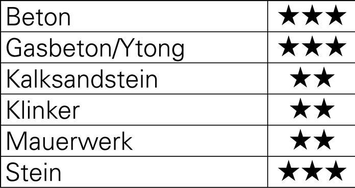 Actual product image Tecwerk Hammerbohrer (24 millimetres)
