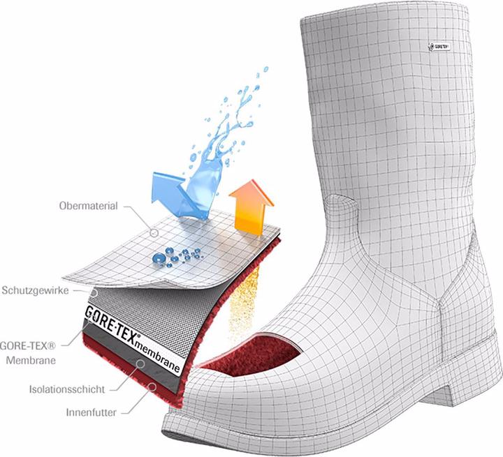 Produktbild Meindl Sondrio GTX Schuhe (44)