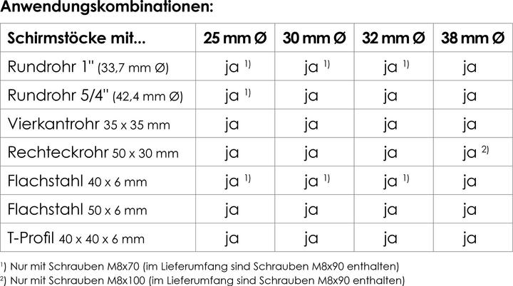 Produktbild Schneider Schirme Schirmhalterung