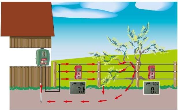Produktbild AKO Fehlersuchgerät