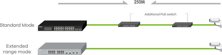 Actual product image Zyxel GS1350-18HP managed PoE+ (18 Ports)