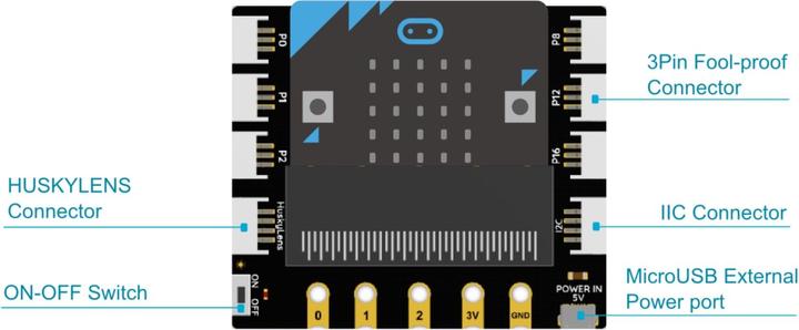 Actual product image DFRobot micro:bit Expansion Board for Boson and Gravity