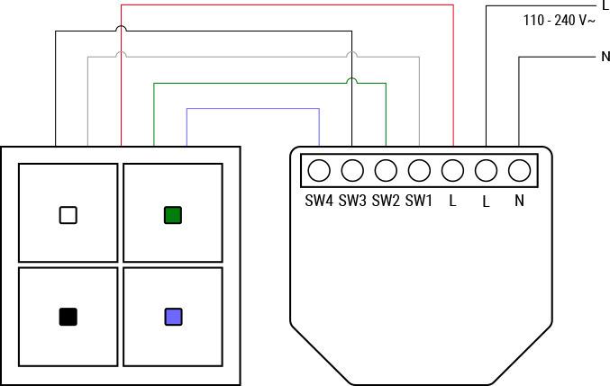 Actual product image Shelly i4 Gen3 (Switch actuator)