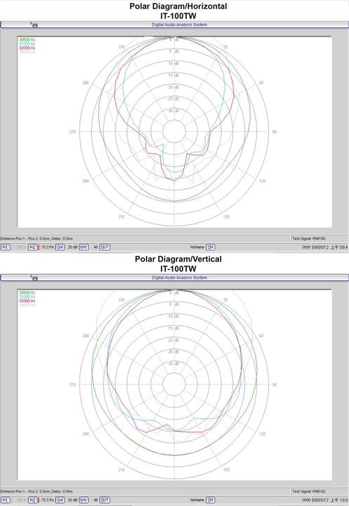 Image du produit Monacor Haut-parleur à chambre de compression ELA IT (Passif, 1x 30 W)