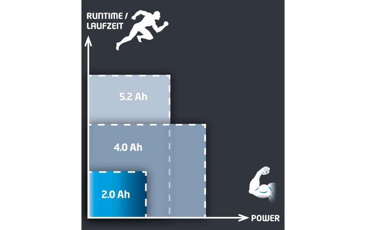Image du produit Einhell Pouvoir X Changement (18 V)