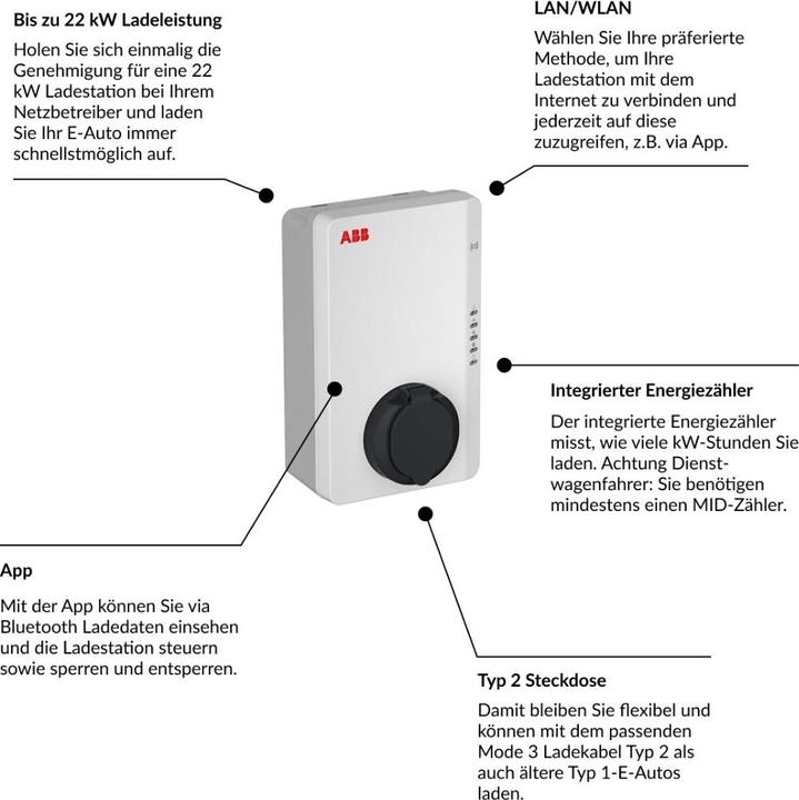 Actual product image ABB TAC-W22-T-0 (Type 2, 22 kW, 32 A)