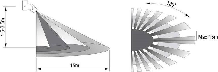 Actual product image Sygonix SY-6440262 Wand, Decke HF-Bewegungsmelder 180 ° Relais Weiss IP65 (15 m)