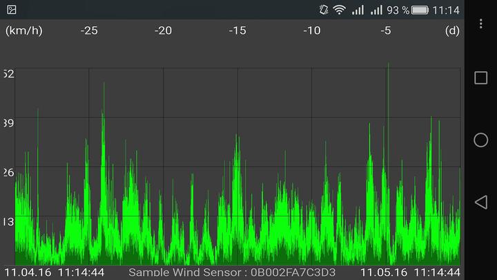 Immagine prodotto TFA Traffico Hub