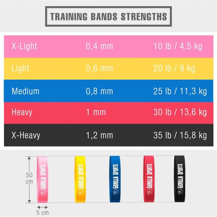 Produktbild Gorilla Sports Resistance Band Set (0.50 m, Stark, Extra Stark, Mittel, Extra Leicht, Leicht)