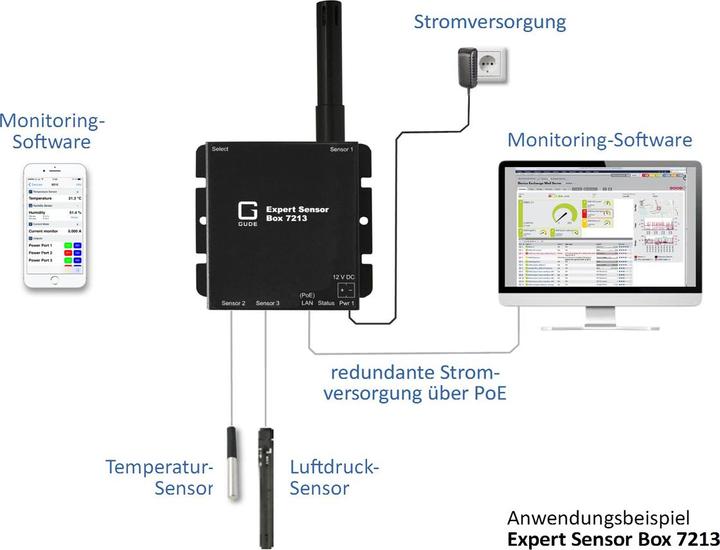 Productafbeelding Gude 7213-3 Exp.Sensor Box Temp-H-Lftdr 2xSensorport