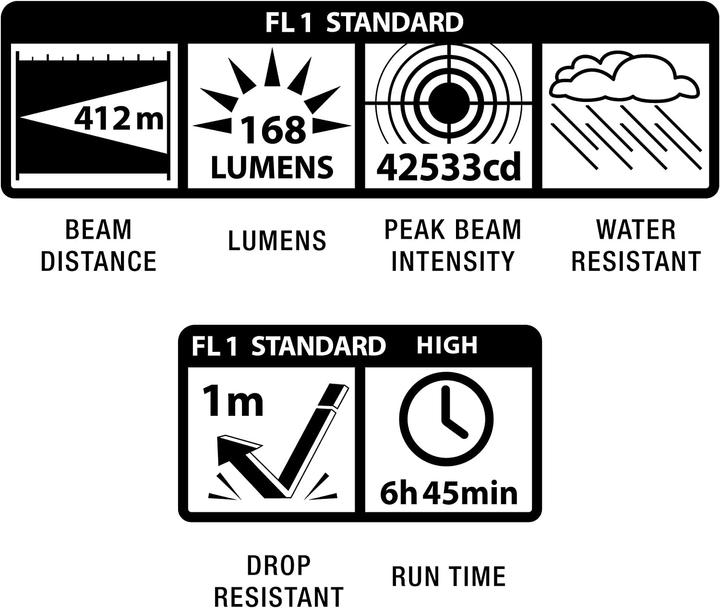 Produktbild Maglite LED 2D-Cell (25 cm, 134 lm)