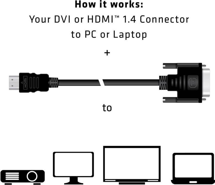 Actual product image Club 3D DVI — HDMI (Typ A) (2 m, DVI, HDMI)