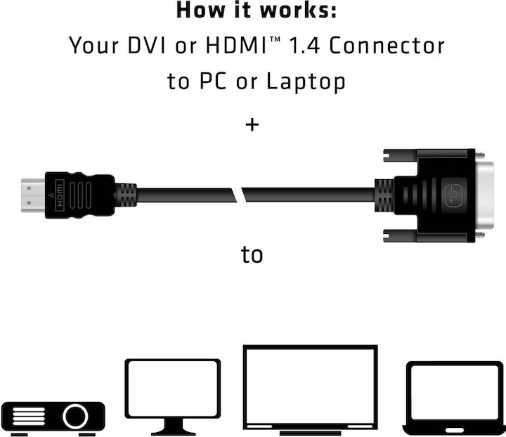 Produktbild Club 3D DVI — HDMI (Typ A) (2 m, DVI, HDMI)