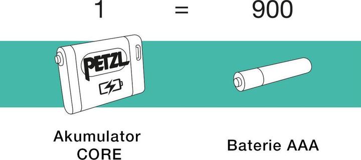 Produktbild Petzl Stirnlampe Actik Core (625 lm)