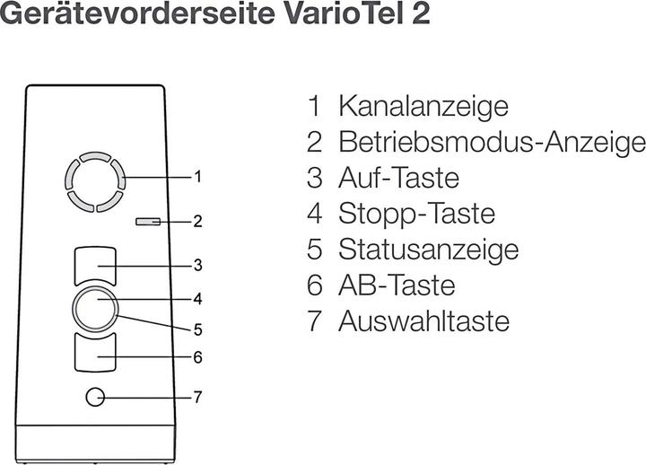 Produktbild Elero VarioTel2 5-Kanal Handsender BIDI inkl. Wandhalterung, reinweiss (Handsender)