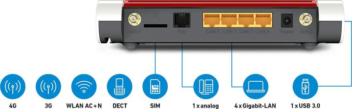 Produktbild FRITZ! FRITZ!Box 6850 LTE International