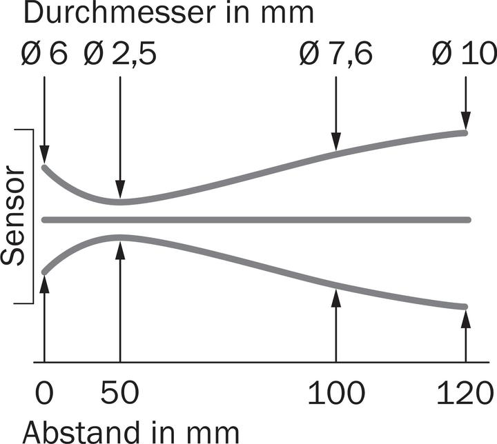 Produktbild Sick Miniatur-Lichtschranke