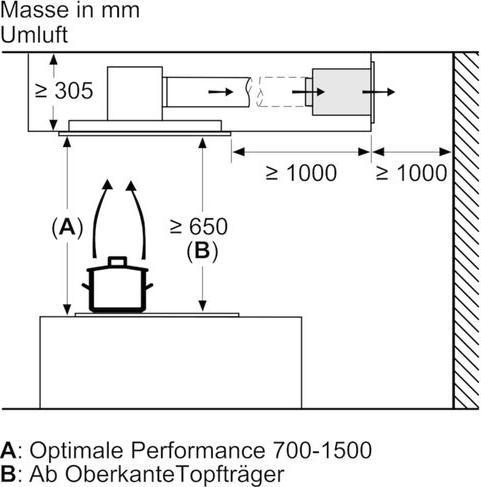 Produktbild Bosch Hausgeräte DRC97AQ50 (Deckenlüfter)