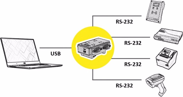 Image du produit Roline USB2.0-RS232 Ad.