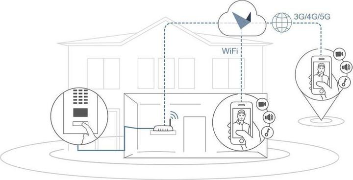 Actual product image Doorbird Door station D1101FV (Ethernet)