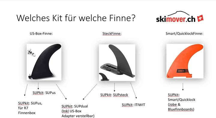 Immagine prodotto Skimover SUPmover