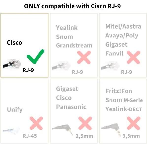 Thumbnail - Gequdio Headset 1-Ohr kompatibel für Cisco Telefone inklusive Anschlusskabel (Kabelgebunden), Office Headset, Schwarz, S...