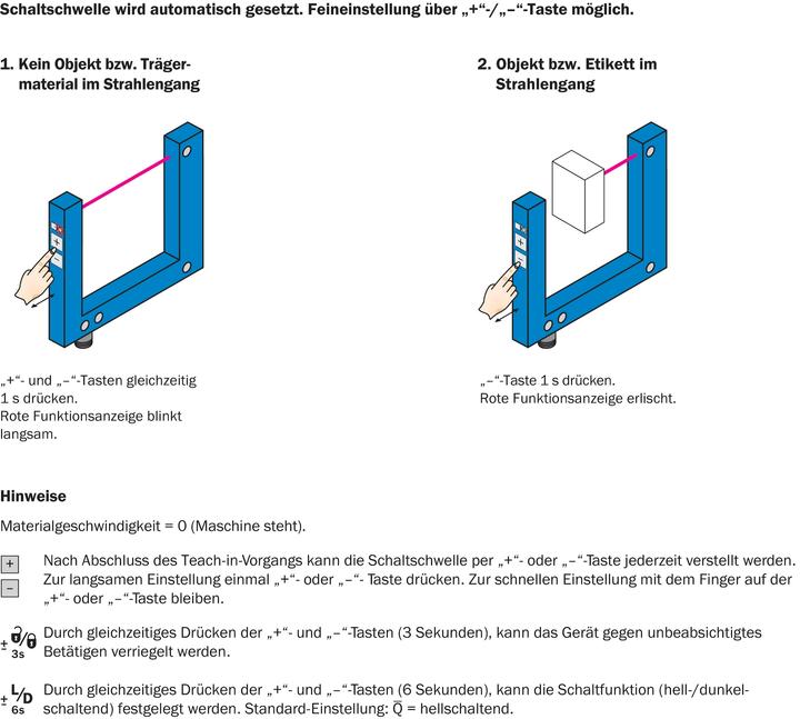 Produktbild Sick Gabellichtschranke