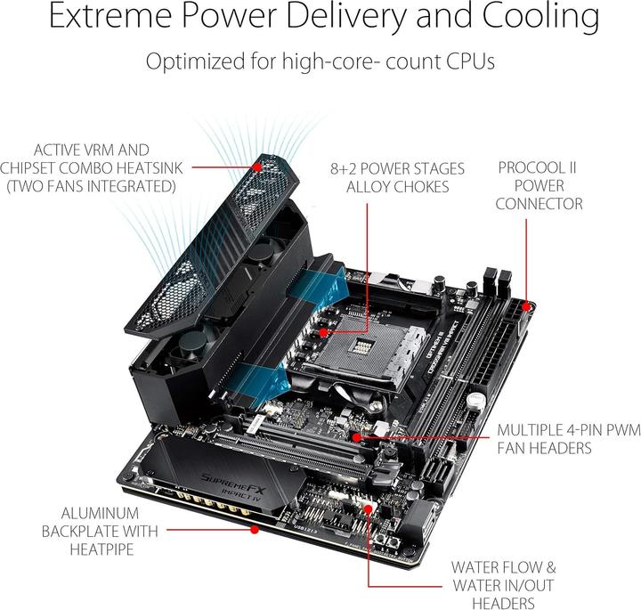 Produktbild ASUS ROG Crosshair VIII Impact (AM4, AMD X570, Mini-DTX)