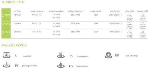 Nutritional values and ingredients Airroxy Wall fan 150 mm 20 W PRIM 150S