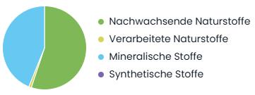 Immagine prodotto AURO Vernice professionale a calce 344 (Bianco, 10 l)
