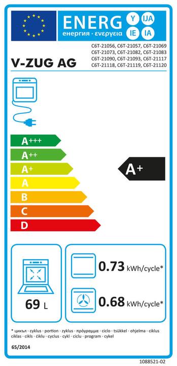 Energie-Label V-ZUG Combair V6000 60PC