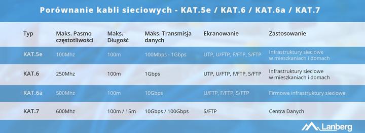 Image du produit Lanberg Câble réseau (U/UTP, CAT5e, 305 m)