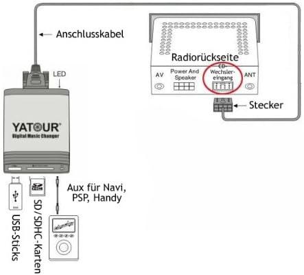 Produktbild Yatour Digitaler Musikadapter für Mercedes mit USB, SD, AUX Eingängen