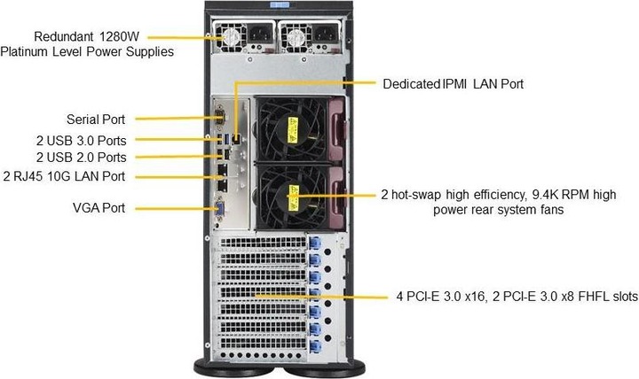 Actual product image Supermicro Server BAB SYS-7049P-TRT