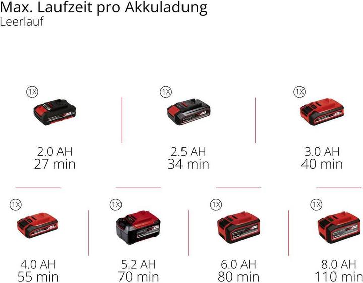 Immagine prodotto Einhell TE-OS 18/150 Li Solo (Multisander)