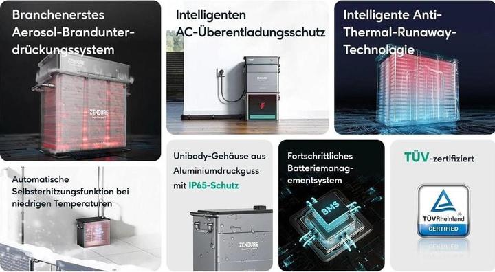 Actual product image Zendure AB2000X