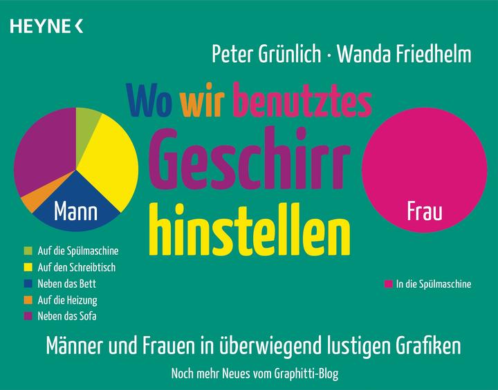 Produktbild Wo wir benutztes Geschirr hinstellen (Deutsch, Peter Grünlich, 2014)